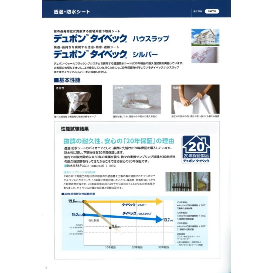 DuPont タイベック Tyvek ハウスラップ ソフト 1m×50m 透湿 DuPont タイベック Tyvek ハウスラップ ソフト 1m×50m 透湿
