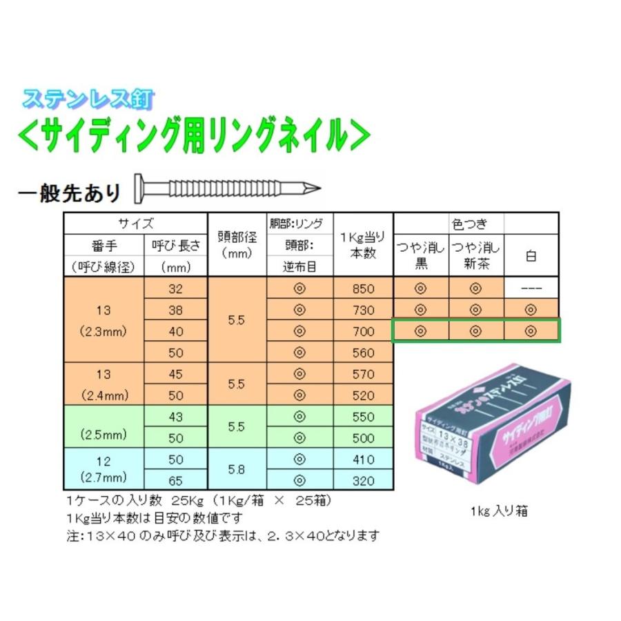 ステン リングネイル 布目頭 (バラ) 2.3×40 カラー 釘 1kg サイディング :zpkrqbtsan:e-Shop 株式会社 江成商店 - 通販 - Yahoo!ショッピング ステン リングネイル 布目頭 (バラ) 2.3×40 カラー 釘 1kg サイディング :zpkrqbtsan:e-Shop 株式会社 江成商店 - 通販 - Yahoo!ショッピング