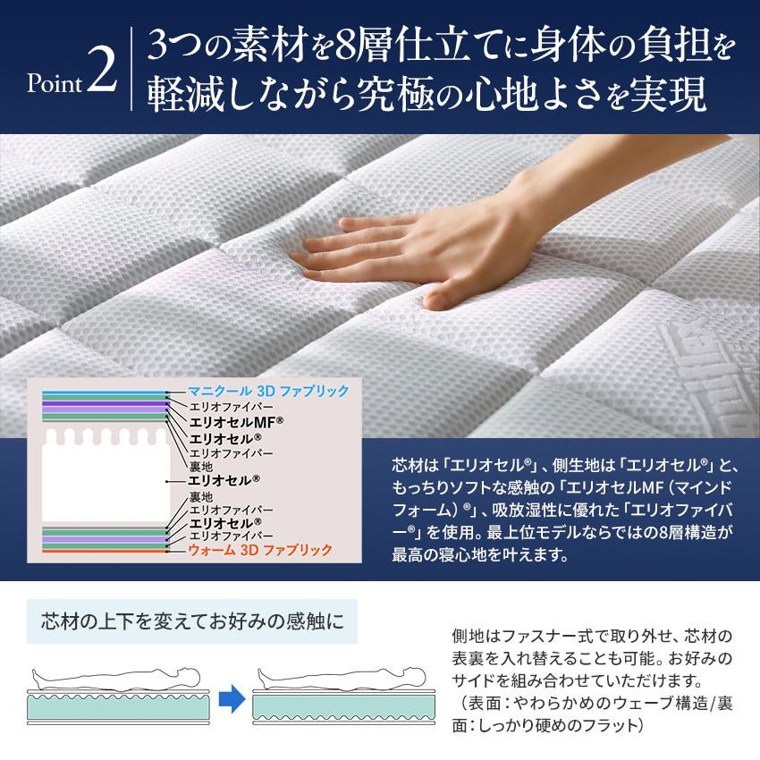 マニフレックス　ダブルサイズマットレス ホワイト マニフレックス ダブルベッド