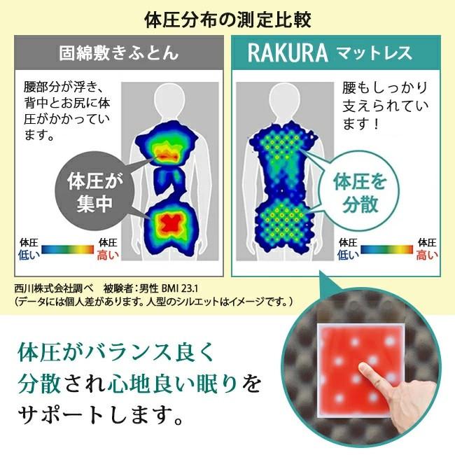 rakura 西川 ラクラ シングル シルバー 三つ折り 敷き布団 マットレス