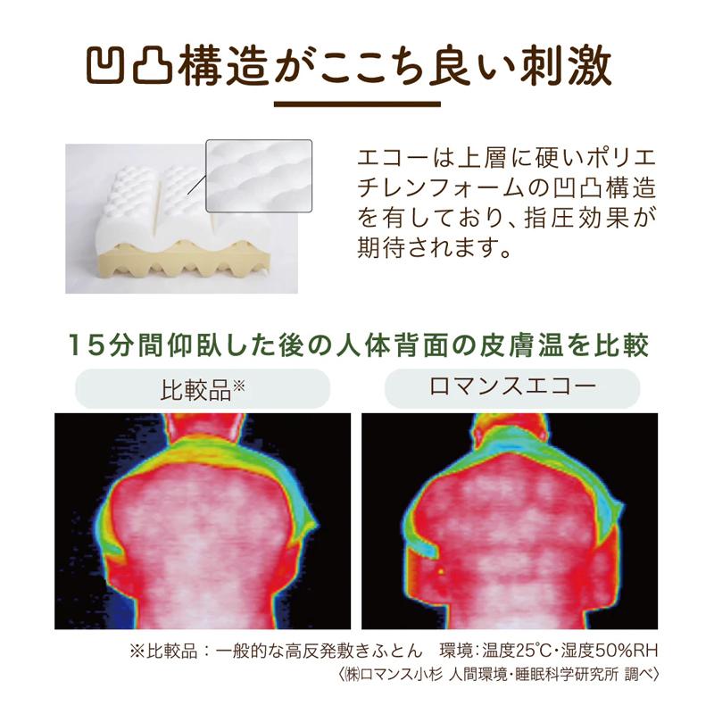 豪華２大特典 ロマンスエコー ダブル 4つ折り スーパーハードウレタンフォーム 敷布団 マットレス 140×205×9  ベッドマットレス  ロマンス小杉｜e-sleep-style｜04