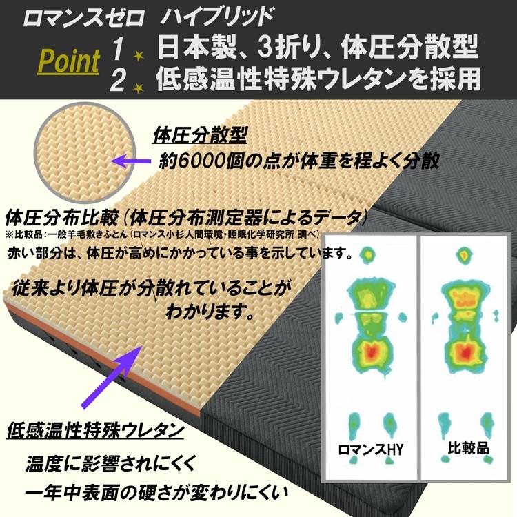 [T] ロマンスゼロ ハイブリッド マットレス ダブル 日本製 ロマンス小杉 三つ折り 点で支える 140×195×10cm 体圧分散敷きふとん 3層構造ウレタン ロマンスの画像