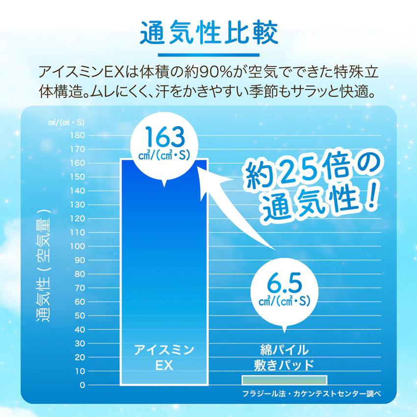 ロマンス小杉 在庫限り アイスミンEX 接触冷感 ひんやり 敷きパッド
