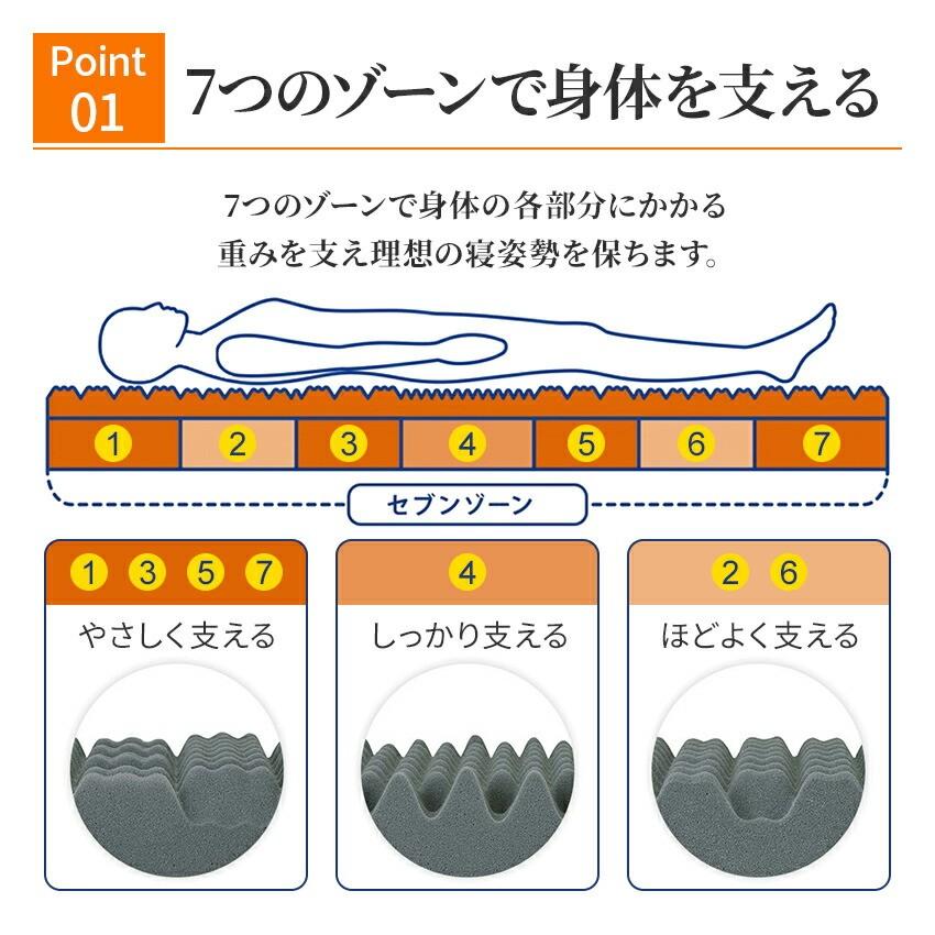 昭和西川 ラクシーン プレミアム マットレス 三つ折り セミダブル 日本