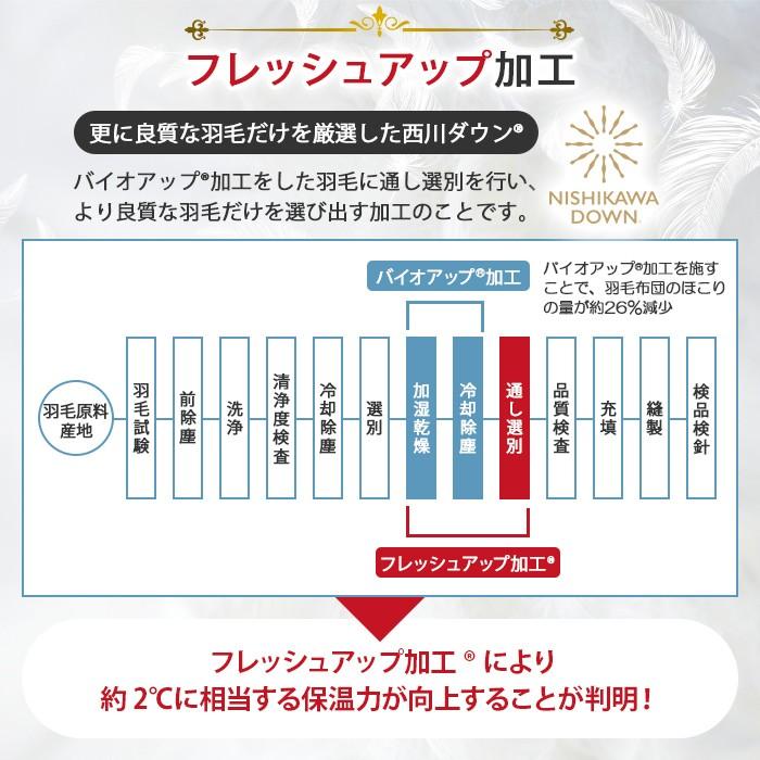 [T] 西川プレミアム 西川 ２枚合わせ ツインダウン 羽毛布団 セミダブルロング  ホワイト 日本製 KA10915081W NP0650 ジーリンホワイトグースダウン90％｜e-sleep-style｜06