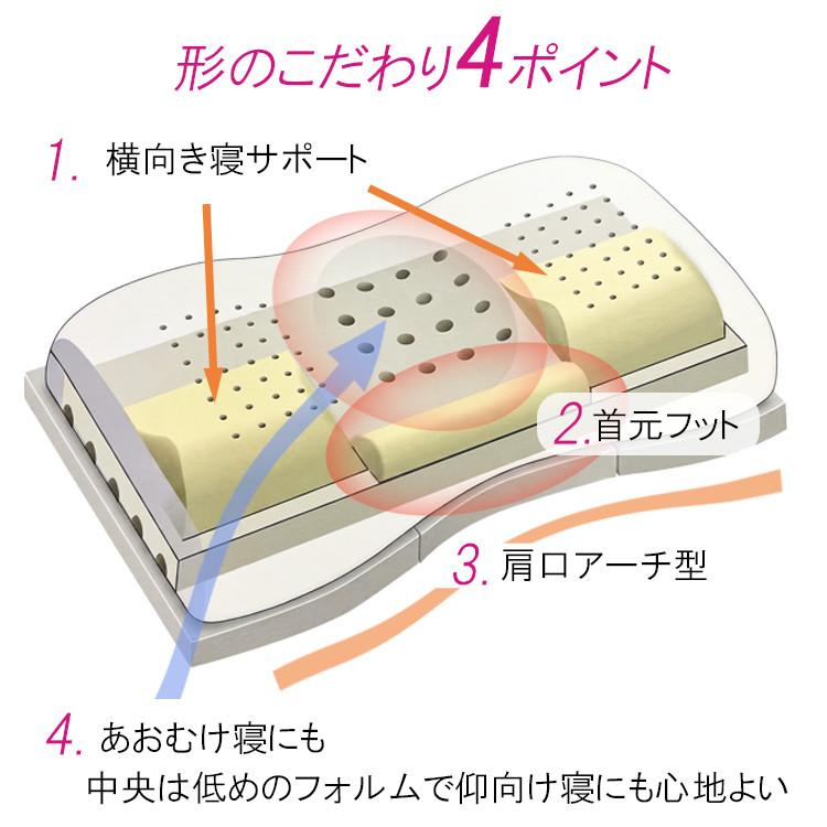 エンジェルシリーズ [.] 西川 枕 エンジェルフロート枕 もちもち