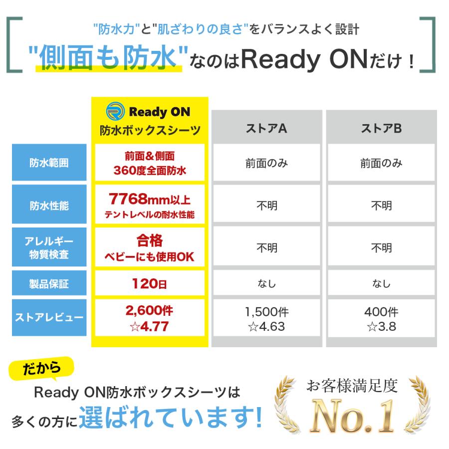 ボックスシーツ 防水 シーツ シングル セミダブル ダブル マットレスカバー 介護 おねしょ ベッド ベット カバー ペット : 防水シーツ ...