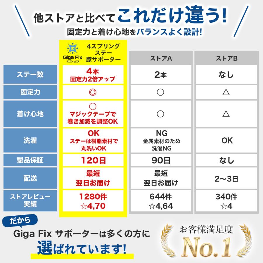 膝 サポーター 医療用 高齢者 スポーツ ひざ ヒザ 大きいサイズ 薄手 半月板 変形性膝関節症 :93:Ready ON Yahoo!店 - 通販 - Yahoo!ショッピング 膝 サポーター 医療用 高齢者 スポーツ ひざ ヒザ 大きいサイズ 薄手 半月板 変形性膝関節症 :93:Ready ON Yahoo!店 - 通販 - Yahoo!ショッピング