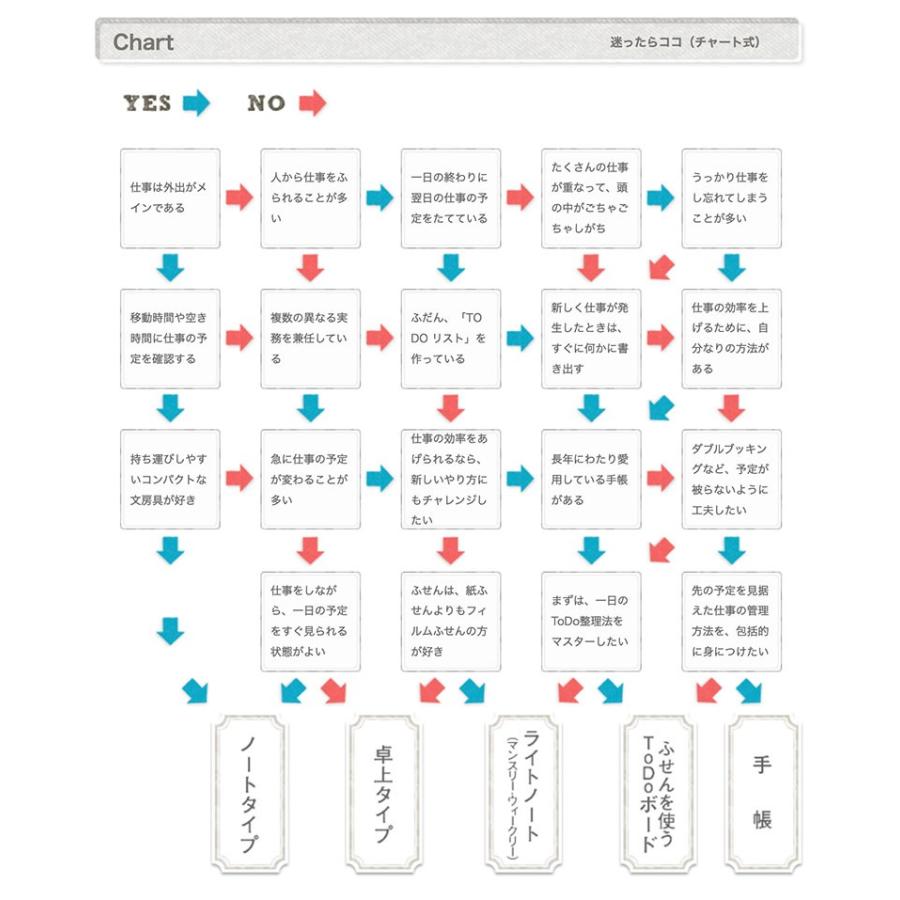 メール便可 個まで カンミ堂 フィルムふせんチャージ S M 10min Td 1101 ふせん 付箋 スケジュール かわいい Kanmido デザイン おしゃれ Kanmido 046 フジオカ文具e Stationery 通販 Yahoo ショッピング