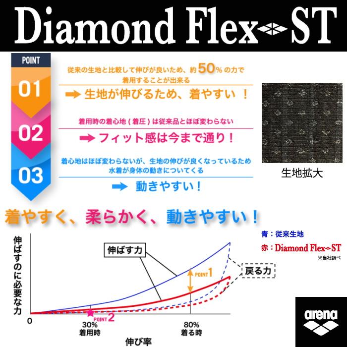 アリーナ Arena 競泳水着 メンズ Fina承認 マスターズsp Diamond Flex St Arn 0055m Arn 0055m ヒカリスポーツ Next Yahoo 店 通販 Yahoo ショッピング