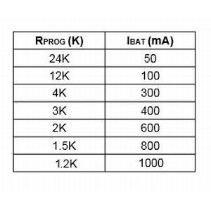 【送料無料】 リチウム イオン 充電 モジュール （最大 １Ａ） |  | 03