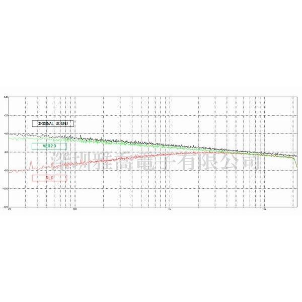 【送料無料】 MP3 再生プレーヤー モジュール （USBメモリー・SDカード対応） 320kbps リポ電池で駆動可 |  | 01
