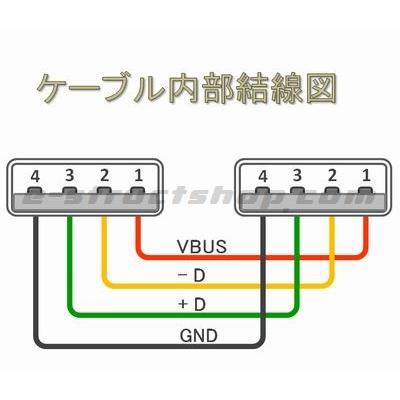 【送料無料】 ＵＳＢケーブル （Ａコネクタ オス - Ａコネクタ オス ） 特殊 形状 データ転送 など |  | 02