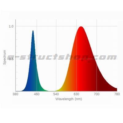 【送料無料】 植物 栽培 育成用 １０Ｗ 高輝度 パワー ＬＥＤ 大型 チップ 素子 赤 青 発光 |  | 02