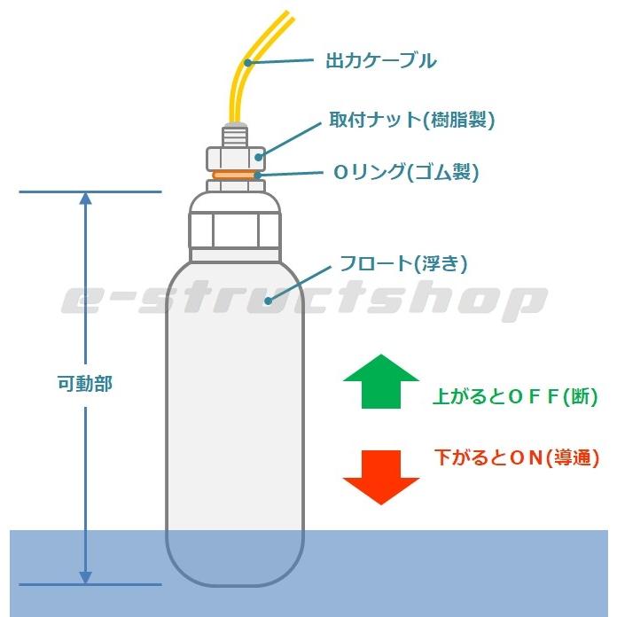 【送料無料】 大型 ストレート形 フロートセンサー （ON/OFFスイッチ） 水位 検出 フロートスイッチ 液面 検知 |  | 01