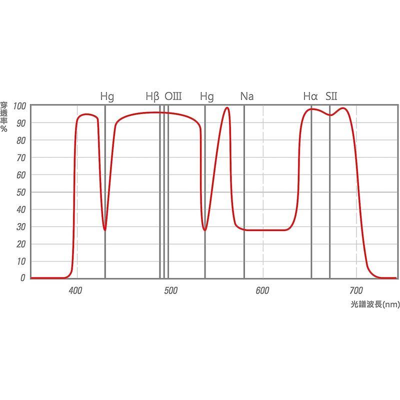 STC アストロナイトスケープフィルター (Pentaxフルサイズ兼APS-C用) アストロナイトスケープフィルター Pentaxフルサイズ兼APS C用