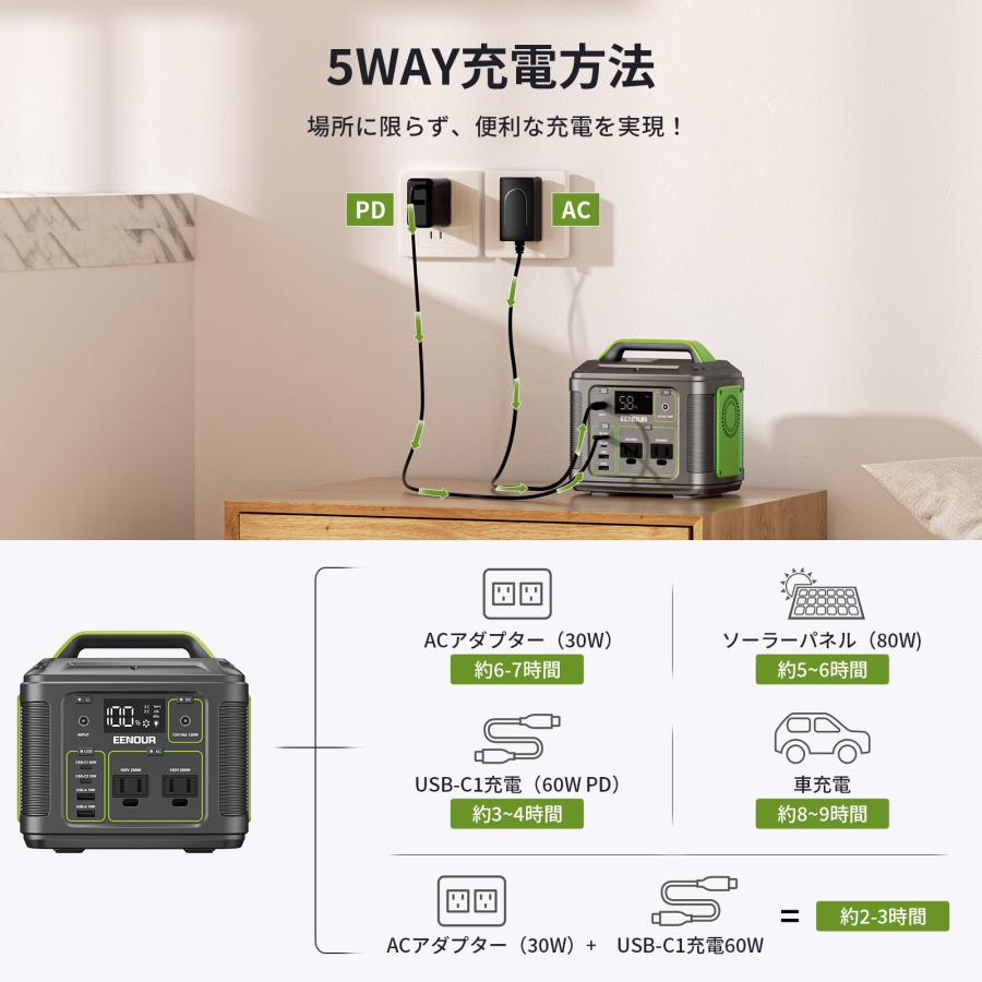 ポータブル電源 小型 P200 54000mAh 蓄電池 発電機 停電対策 防災セット バッテリー充電器 バッテリー充電器 EENOUR 防災 爆買 | EENOUR | 07