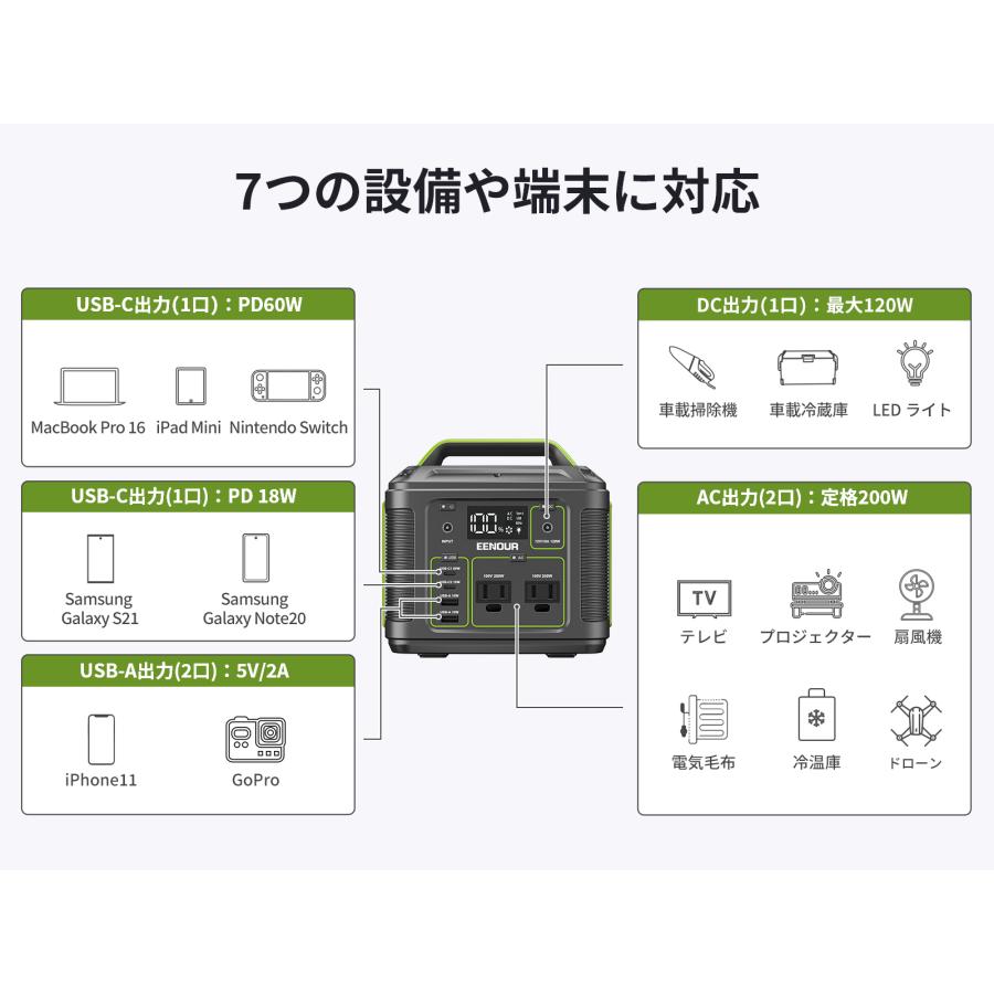EENOUR EENOUR 200Wh 54000mAh ポータブル電源 ソーラーパネル セット