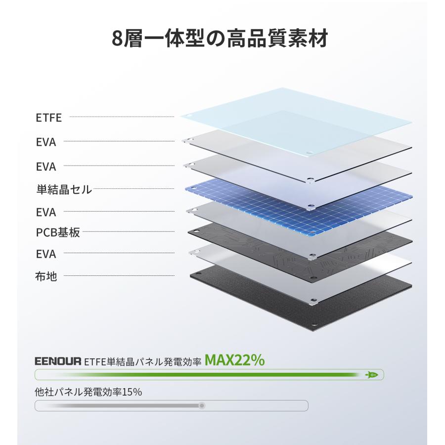 EENOUR ソーラーパネル60w 22%転換率 折りたたみ式 急速充電 ソーラーバッテリー充電器 太陽光発電 ポータブル電源 防災セット 爆買 | EENOUR | 06