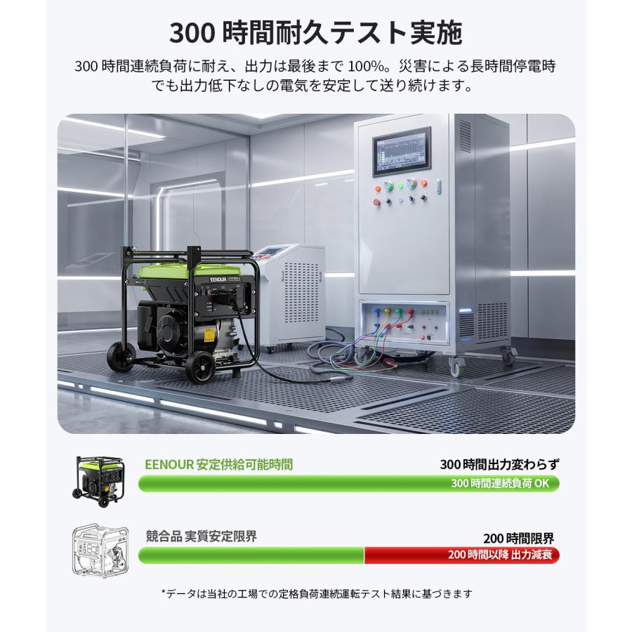 EENOUR 【進化版・キャスター付き】EENOUR インバーター発電機 最大4.2