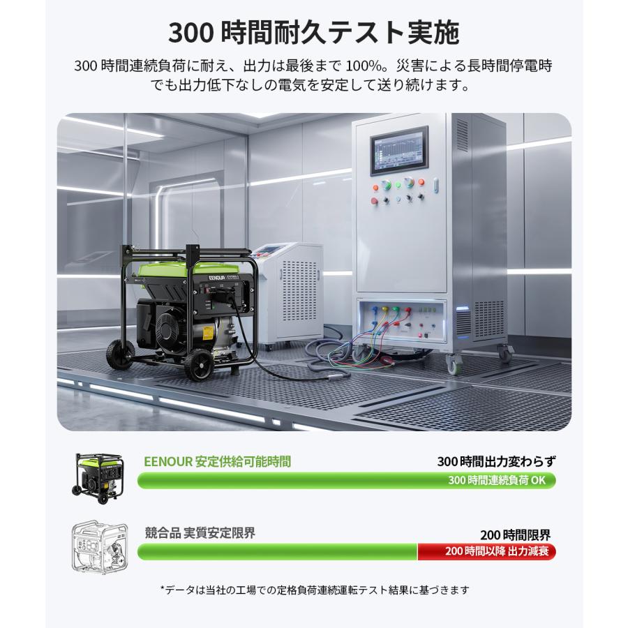 EENOUR 進化版・キャスター付き インバーター発電機 最大4.2kVA 超軽量
