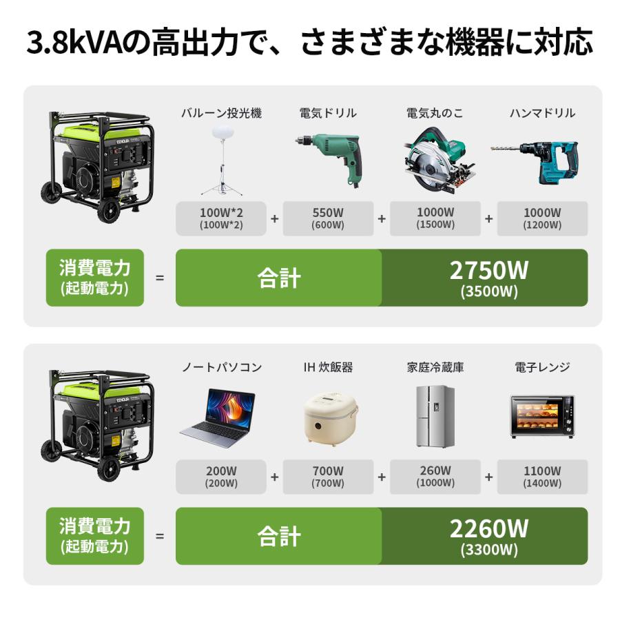 EENOUR 【進化版・キャスター付き】EENOUR インバーター発電機 最大4.2