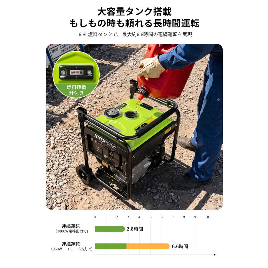 EENOUR 【進化版・キャスター付き】EENOUR インバーター発電機 最大4.2