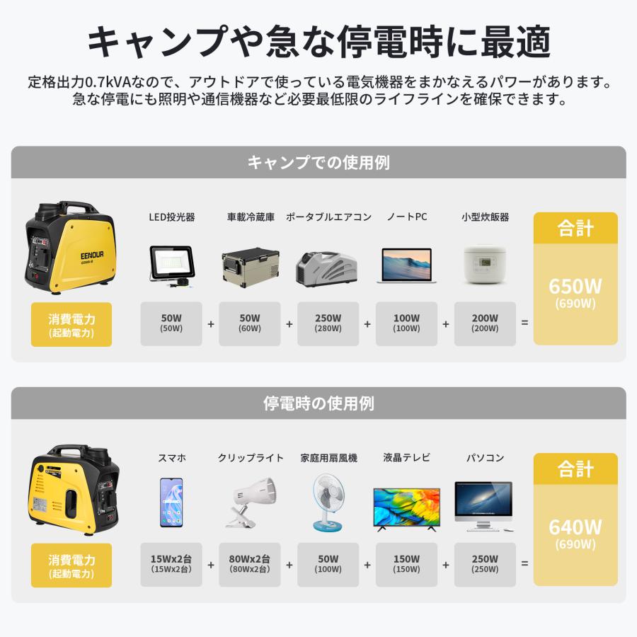 EENOUR 台風・大雨対策 カセットボンベ式 インバーター発電機 最大0.8