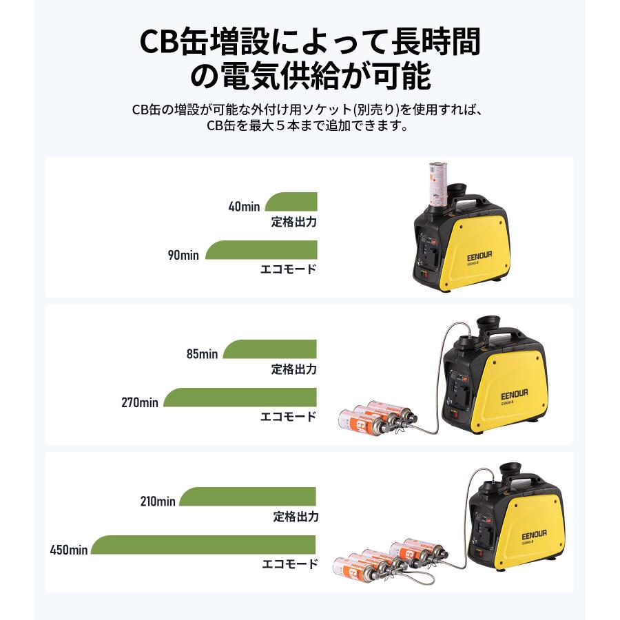 EENOUR 台風応援 インバーター発電機 カセットボンベ式 最大0.8kVA 9.4