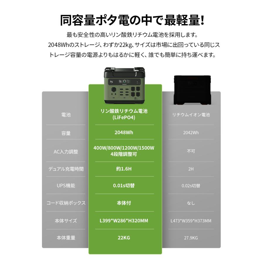 EENOUR 2025年進化版 4800W ポータブル電源 2048Wh 2400W出力 AC入力
