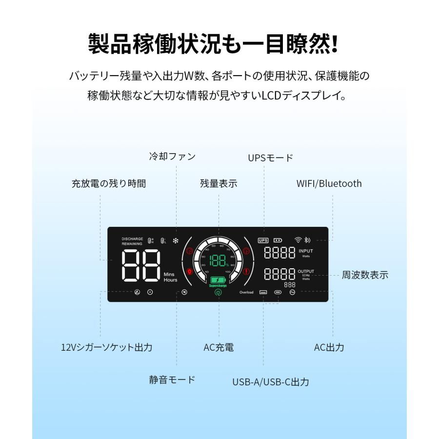 EENOUR 2点セット ポータブル電源 P2001PLUS 200W ソーラーパネル