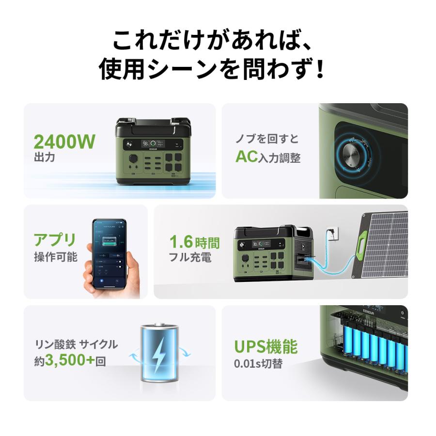 超P祭最終日限定SALE 2点セット EENOUR ポータブル電源 P2001PLUS 200W ソーラーパネル 2048Wh 最大4800W AC出力 2400W AC入力調整可 APP管理 UPS リン酸鉄リ | EENOUR | 01