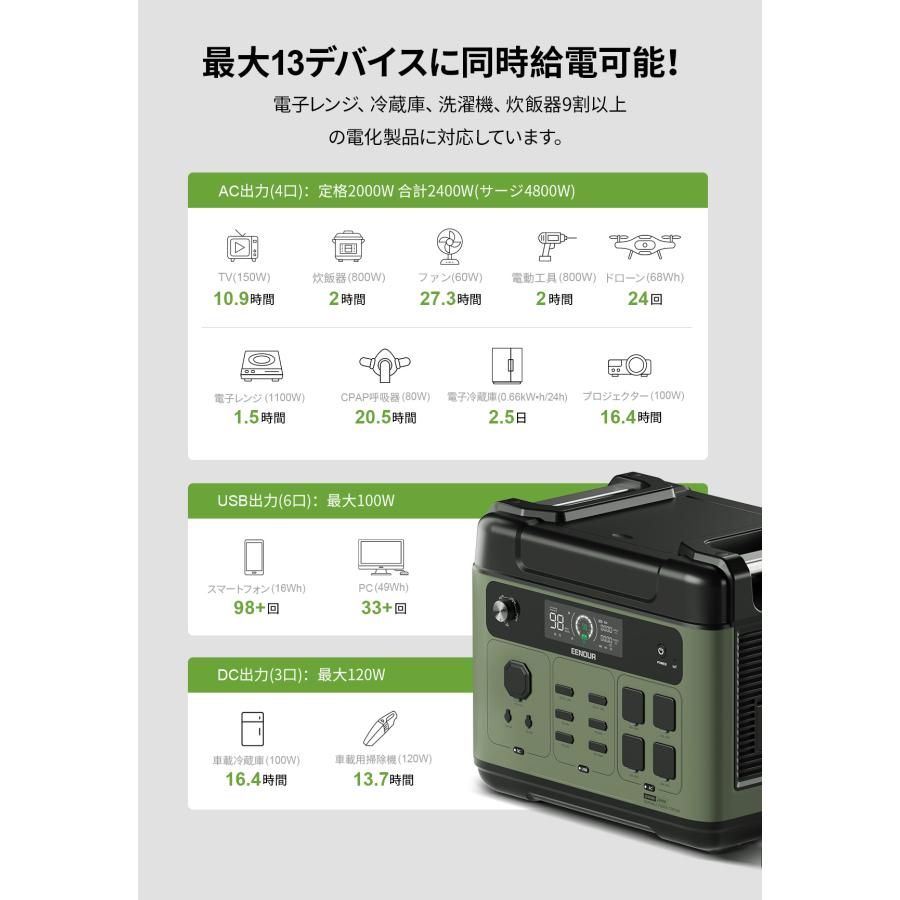 EENOUR 「先着3名台車贈呈」EENOUR ポータブル電源 P2001PLUS+200W