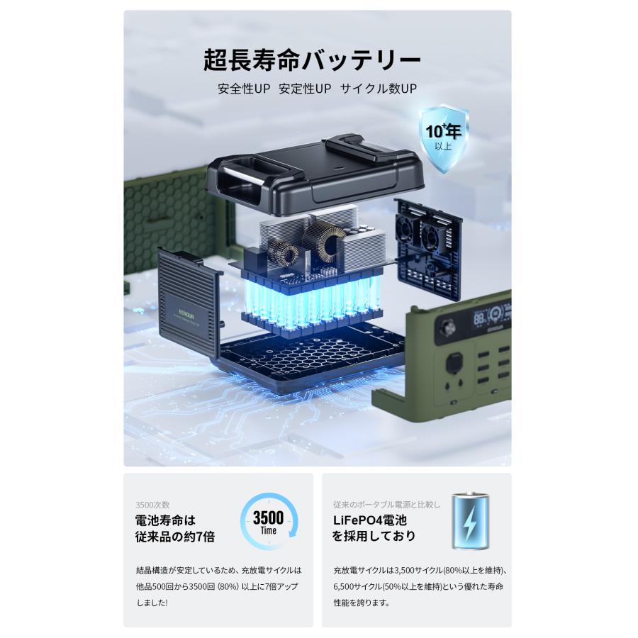 EENOUR 夜間限定SALE 2点セット ポータブル電源 ソーラーパネル セット