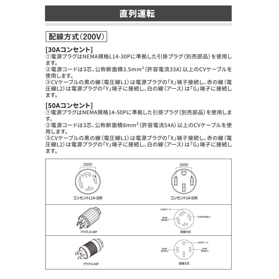 EENOUR 並列直列運転コンセントボックス DK50A 並列直列運転接続キット EENOUR DKシリーズ 発電機 専用 DK3000iS  DK4000iAPS DK3500iEDF DK4500iAEFI専用の画像