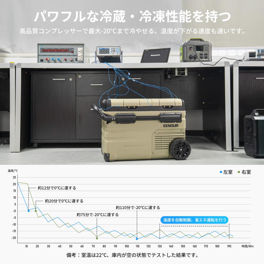 EENOUR 車載冷蔵庫 ポータブル冷蔵庫 45L 2室 急速冷凍 バッテリー内蔵