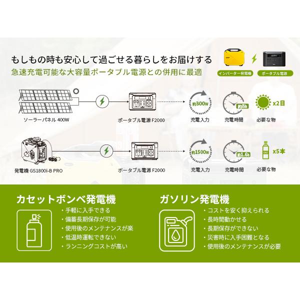 EENOUR 即納 インバーター発電機 カセットボンベ式 1.8kVA AC DC USB