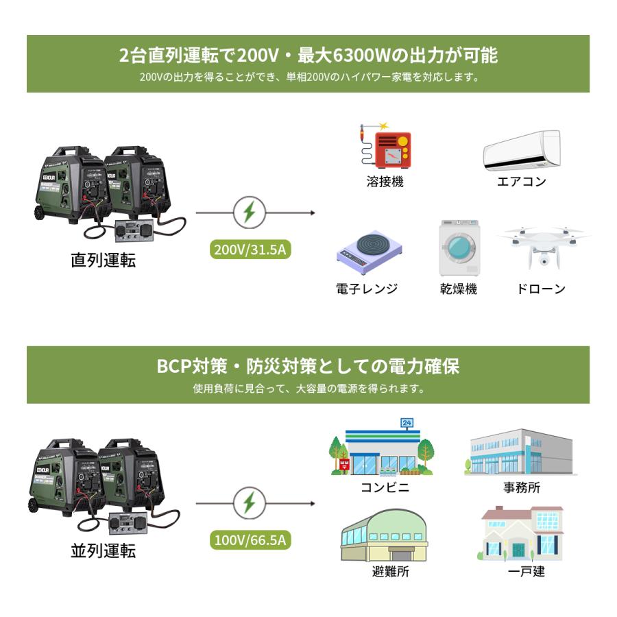 EENOUR 【即納・在庫残り4台】 インバーター発電機 3500W LPガス