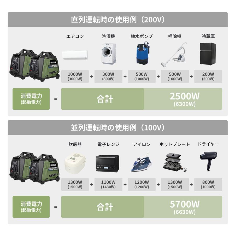 EENOUR 【即納・在庫残り4台】 インバーター発電機 3500W LPガス