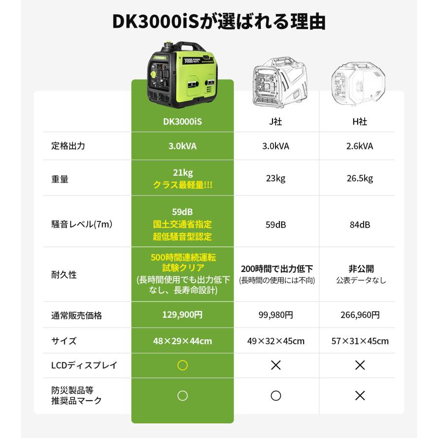 EENOUR 「カバー付きセット」 インバーター発電機 3000W 2500W 発電機