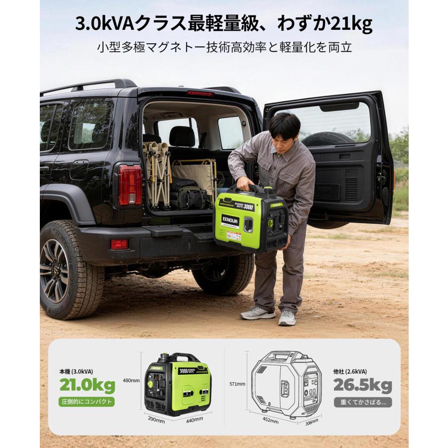EENOUR 「カバー付きセット」 インバーター発電機 発電機 3000W 2500W