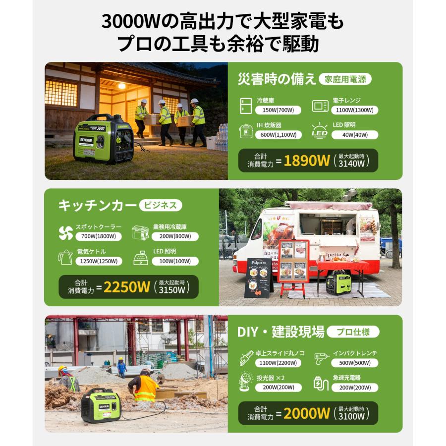 EENOUR 「カバー付きセット」 インバーター発電機 発電機 3000W 2500W