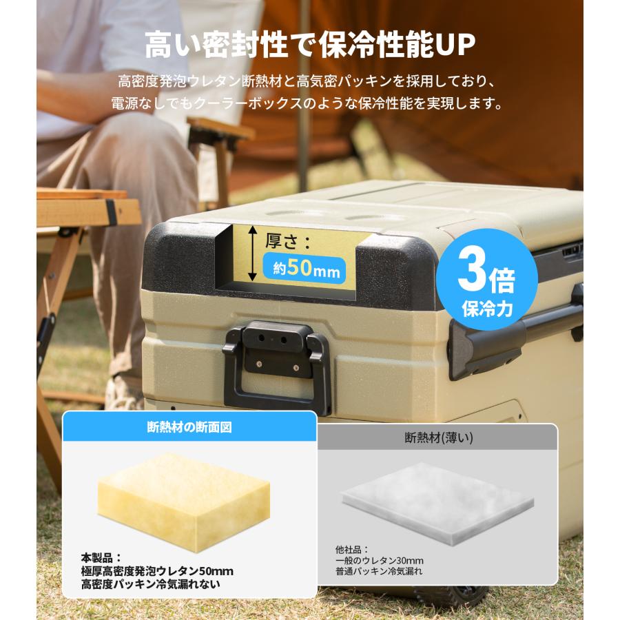 EENOUR ポータブル冷蔵庫 車載冷蔵庫 35L 2室 急速冷凍 2ドア