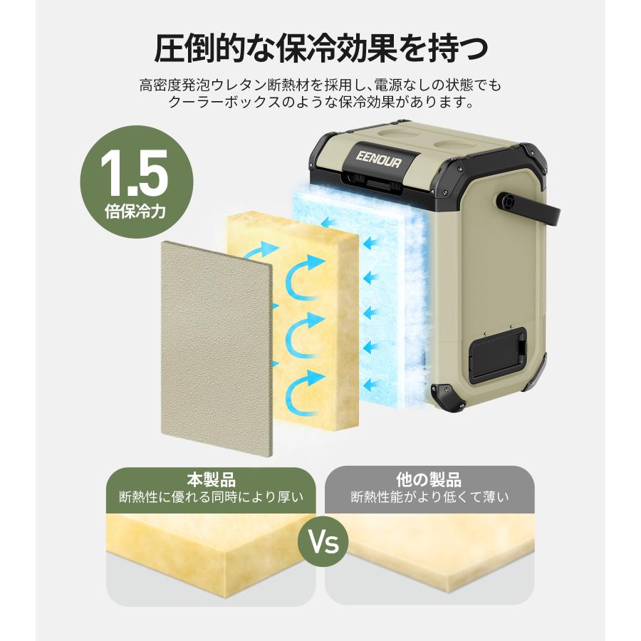 EENOUR ブラックフライデー 車載冷蔵庫 ポータブル冷蔵庫 10L