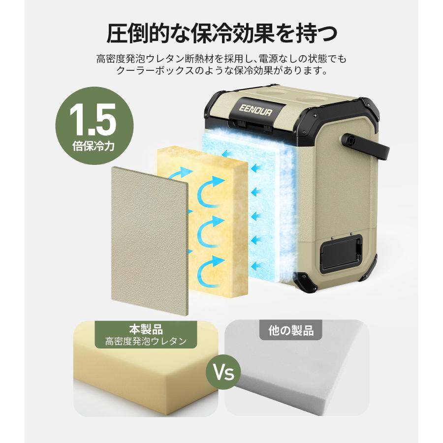 EENOUR ポータブル冷蔵庫 車載冷蔵庫 10L バッテリー内蔵可能 -20℃〜10