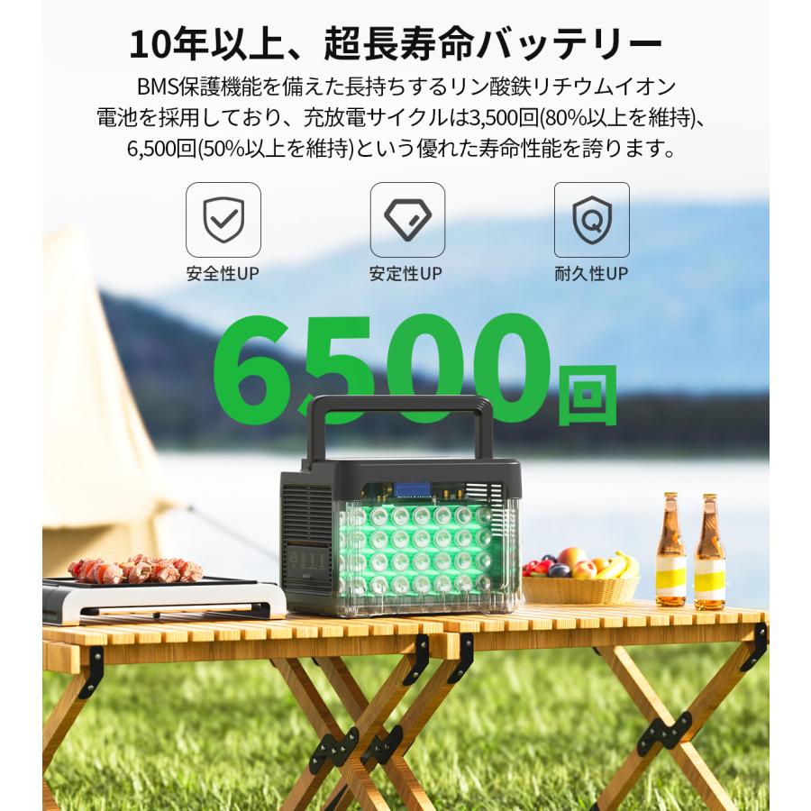 EENOUR 1536Wh/1800W 最速43分フル充電 APP対応 ポータブル電源 バッテリー 充電器 リン酸鉄リ UPS機能 1Hフル充電 P1500PLUS 爆買 | EENOUR | 12