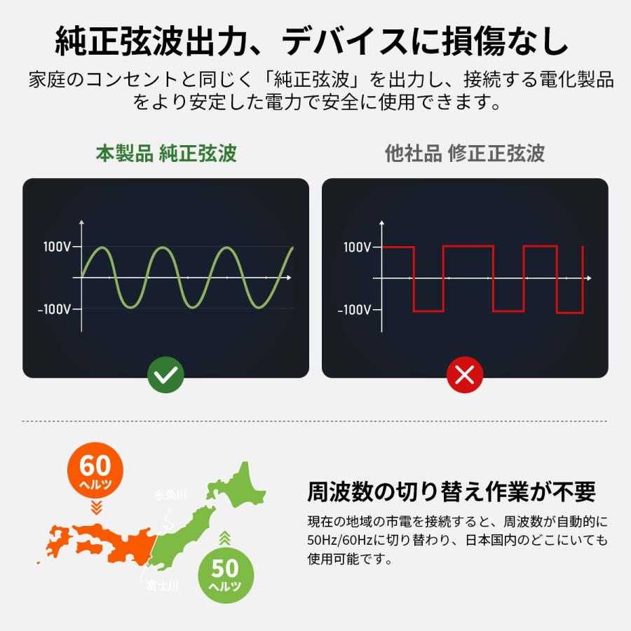 EENOUR 1536Wh/1800W 最速43分フル充電 APP対応 ポータブル電源 バッテリー 充電器 リン酸鉄リ UPS機能 1Hフル充電 P1500PLUS 爆買 | EENOUR | 14