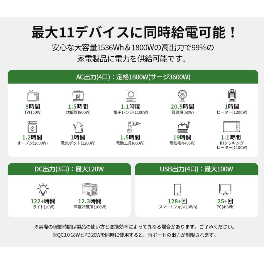 EENOUR 1536Wh/1800W 最速43分フル充電 APP対応 ポータブル電源 バッテリー 充電器 リン酸鉄リ UPS機能 1Hフル充電 P1500PLUS 爆買 | EENOUR | 07
