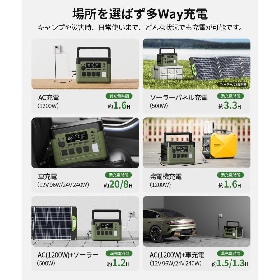 EENOUR 1536Wh/1800W 最速43分フル充電 APP対応 ポータブル電源 バッテリー 充電器 リン酸鉄リ UPS機能 1Hフル充電 P1500PLUS 爆買 | EENOUR | 09