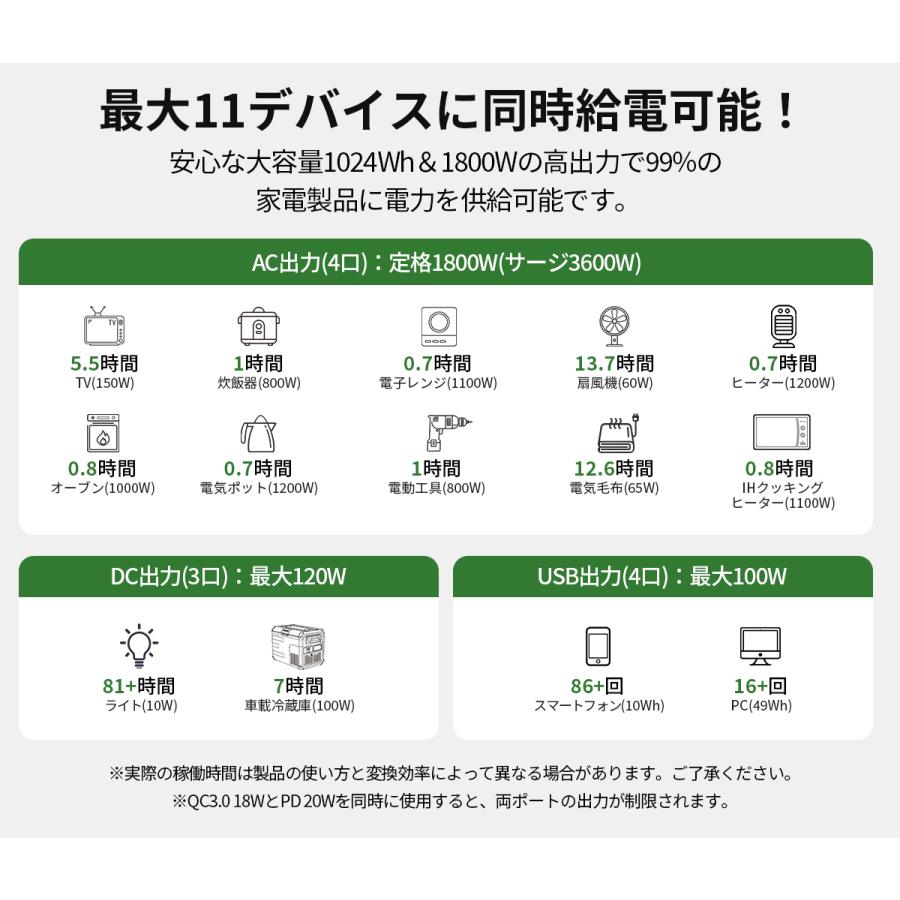 超Pay祭最終日限定セール 2点セット EENOUR ポータブル電源 P1500PLUS 1536Wh 1800W 最速43分フル充電 APP対応 ソーラーパネル 100W 200W | EENOUR | 06